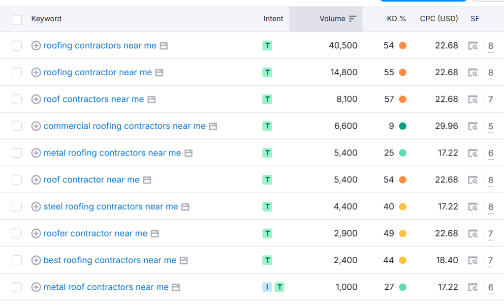 keywords research for Roofers